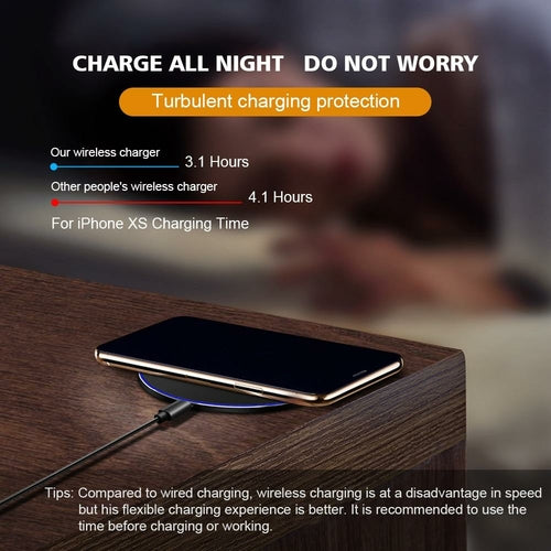 Wireless Charging Pad Dragon W9 30W